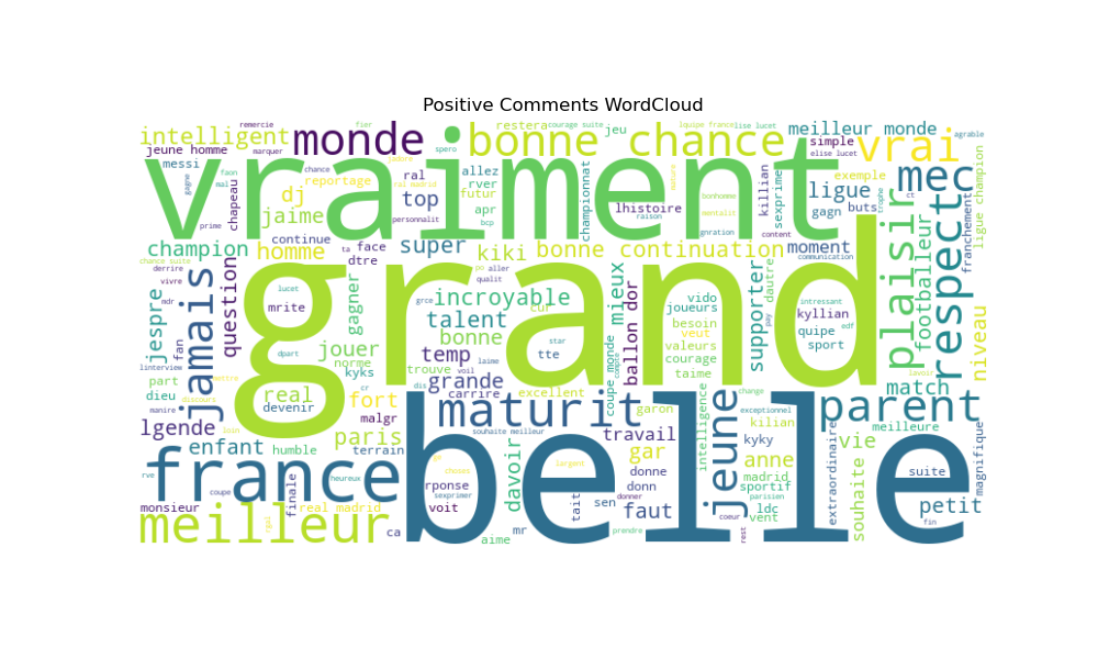 nlp project wordcloud